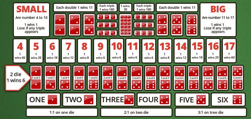 Sic Bo table and payouts