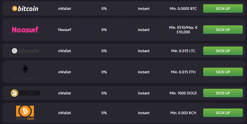 7bitcasino Payment options