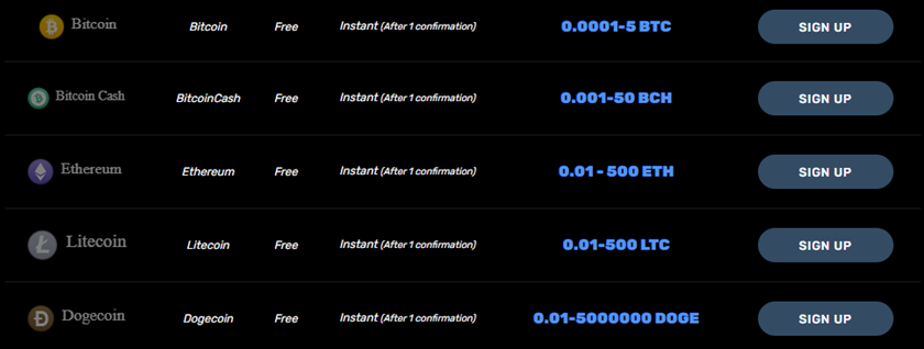 Bitcoincasino.us payment options