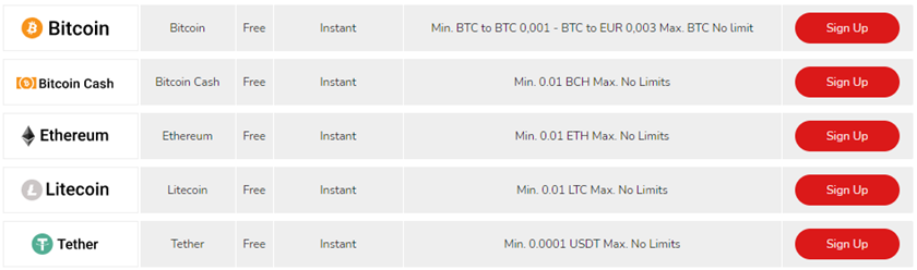 Oshi.io deposit options