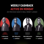 Bitcoincasino.us Weekly Cashback