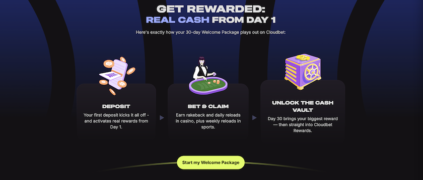 Cloudbet Bonuses