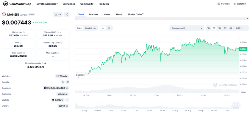 Maneki price chart at Coinmarketcap